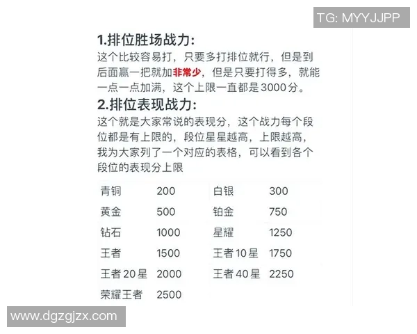 杨磊独家分享王者荣耀游戏心得与技巧助你快速提升段位与战斗力
